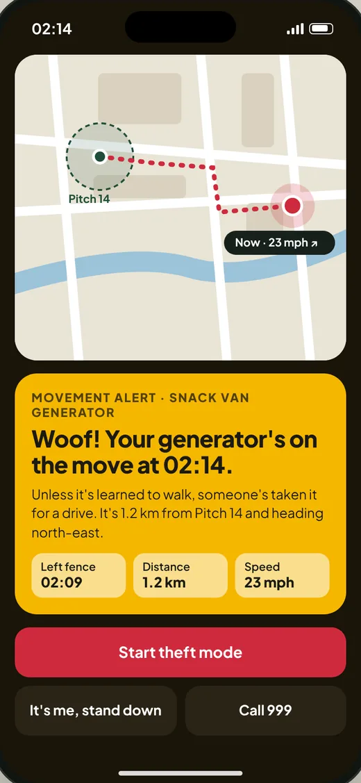 App screen: a map showing a generator leaving its pitch, with an amber alert reading 'Woof! Your generator's on the move at 02:14' and a button to start theft mode.